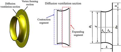 Finite-Element Modelling of Double-Roller Clamping Spinning of Wind Concentrator